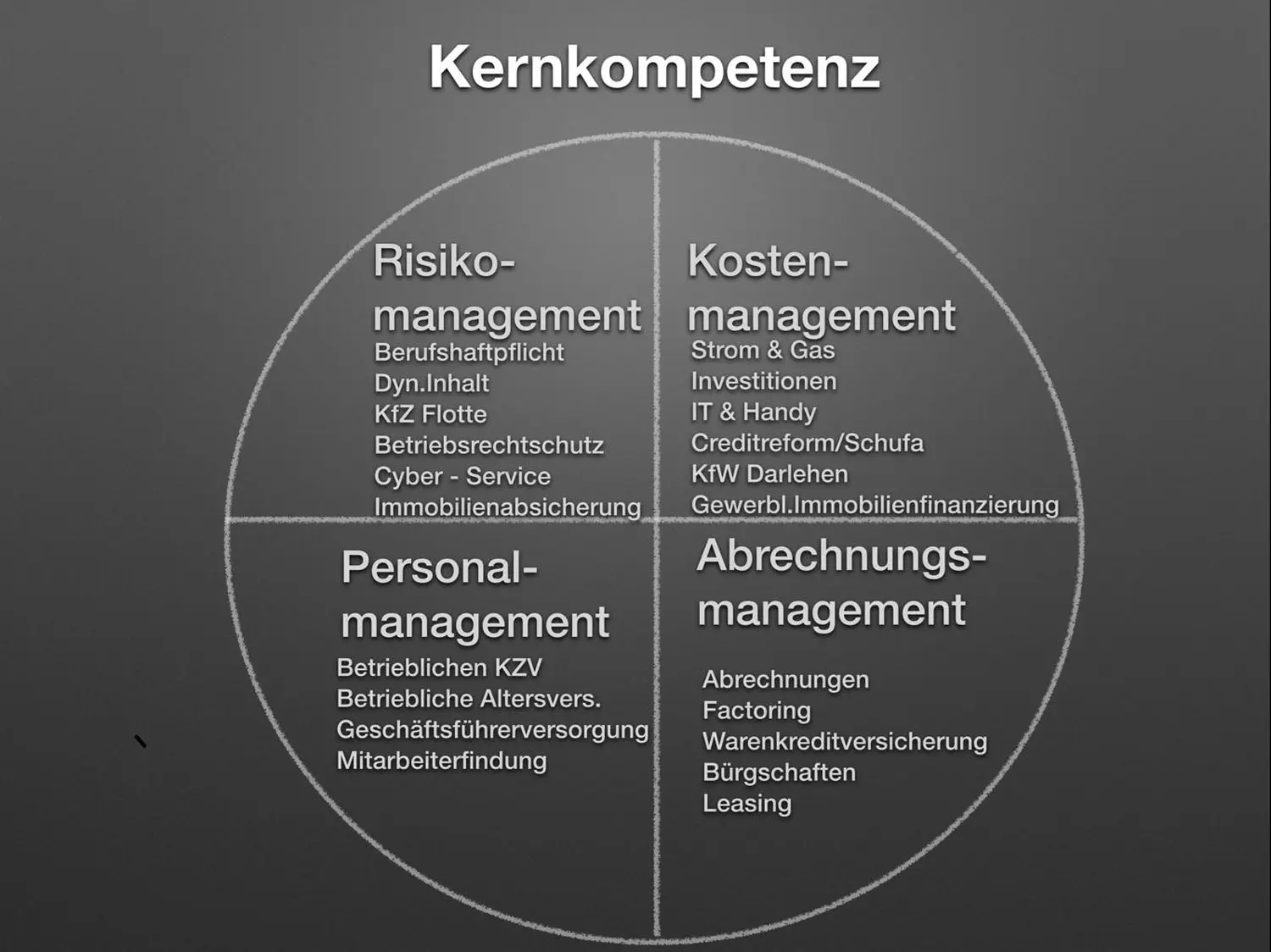 Handel.- & Handwerksfactoring der Deutschen Vermögensberatung - Frank Schab